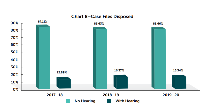 Chart 8 - Case files disposed